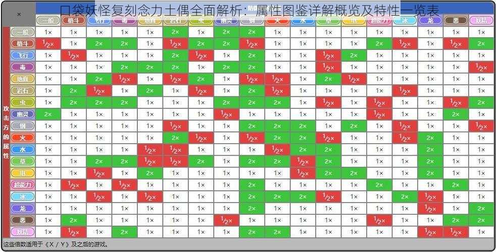 口袋妖怪复刻念力土偶全面解析：属性图鉴详解概览及特性一览表