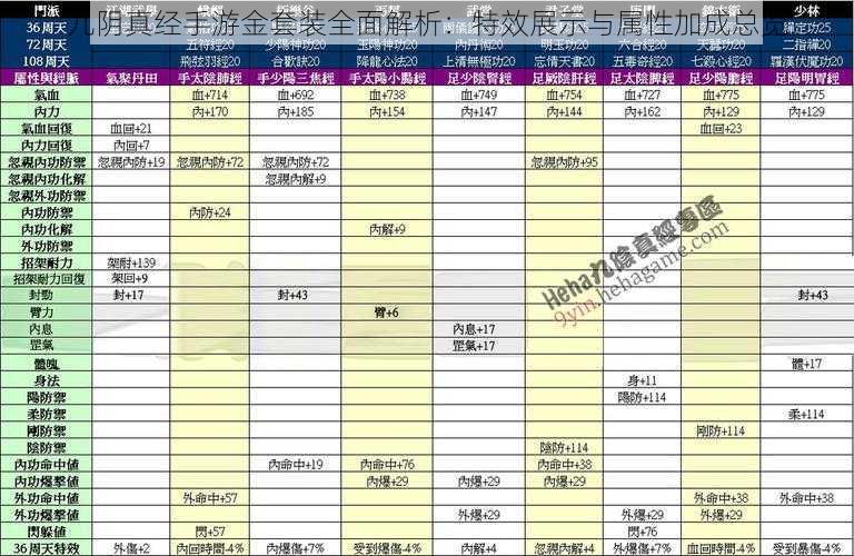 九阴真经手游金套装全面解析：特效展示与属性加成总览