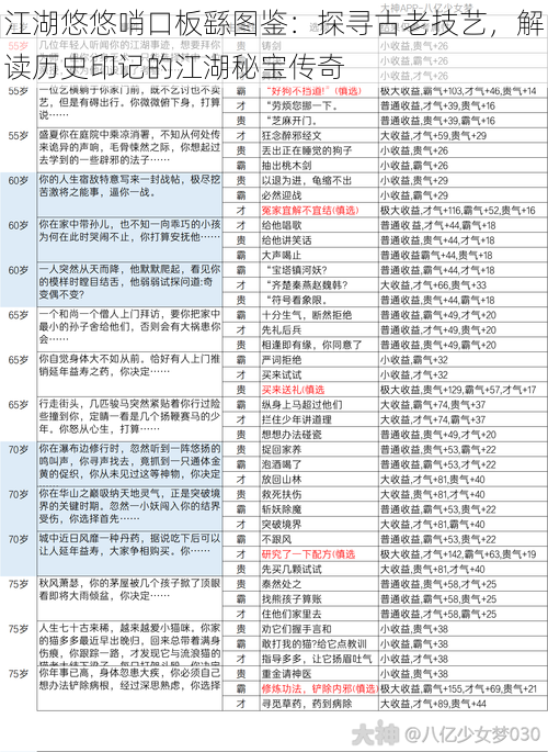 江湖悠悠哨口板繇图鉴：探寻古老技艺，解读历史印记的江湖秘宝传奇