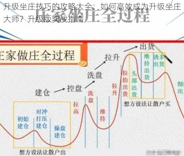 升级坐庄技巧的攻略大全：如何高效成为升级坐庄大师？升级版实战指南