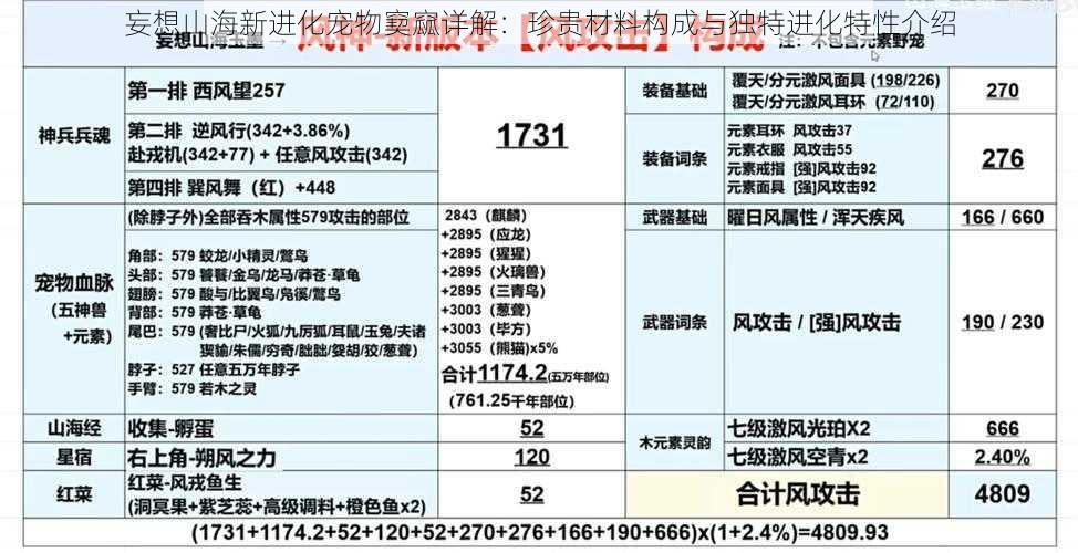 妄想山海新进化宠物窫窳详解：珍贵材料构成与独特进化特性介绍