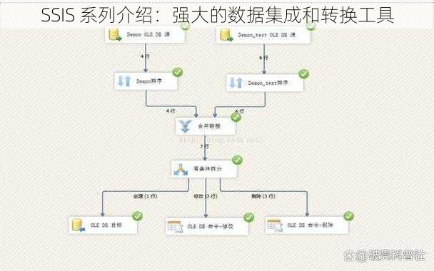 SSIS 系列介绍：强大的数据集成和转换工具