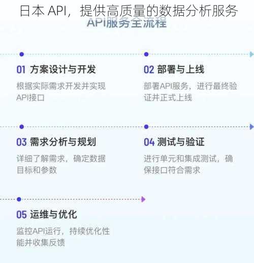 日本 API，提供高质量的数据分析服务