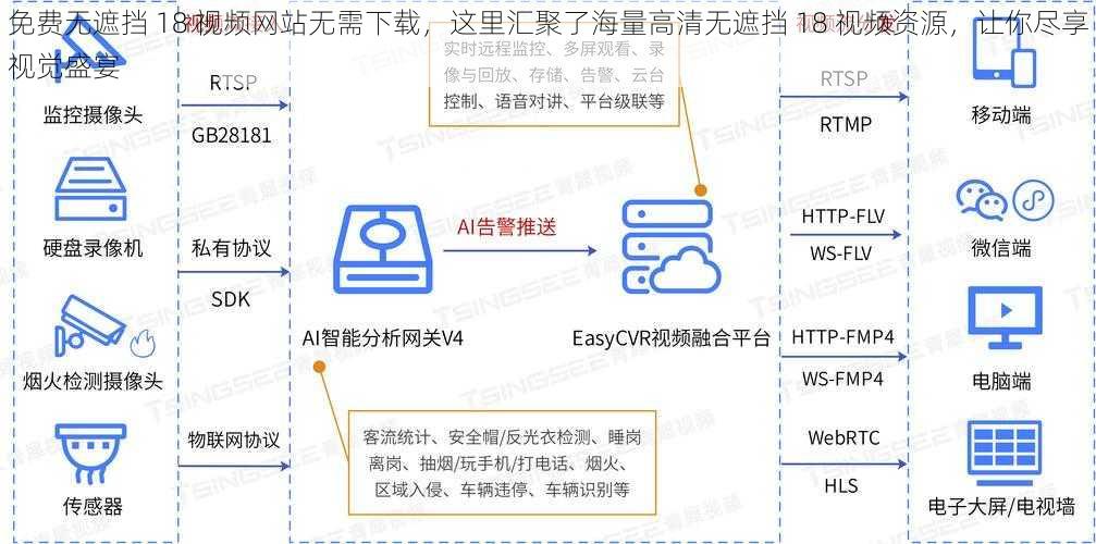 免费无遮挡 18 视频网站无需下载，这里汇聚了海量高清无遮挡 18 视频资源，让你尽享视觉盛宴