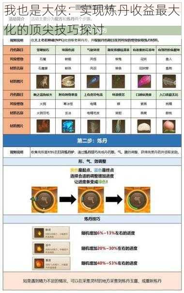 我也是大侠：实现炼丹收益最大化的顶尖技巧探讨