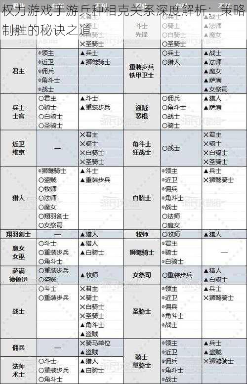 权力游戏手游兵种相克关系深度解析：策略制胜的秘诀之道