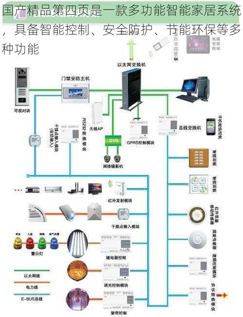 国产精品第四页是一款多功能智能家居系统，具备智能控制、安全防护、节能环保等多种功能