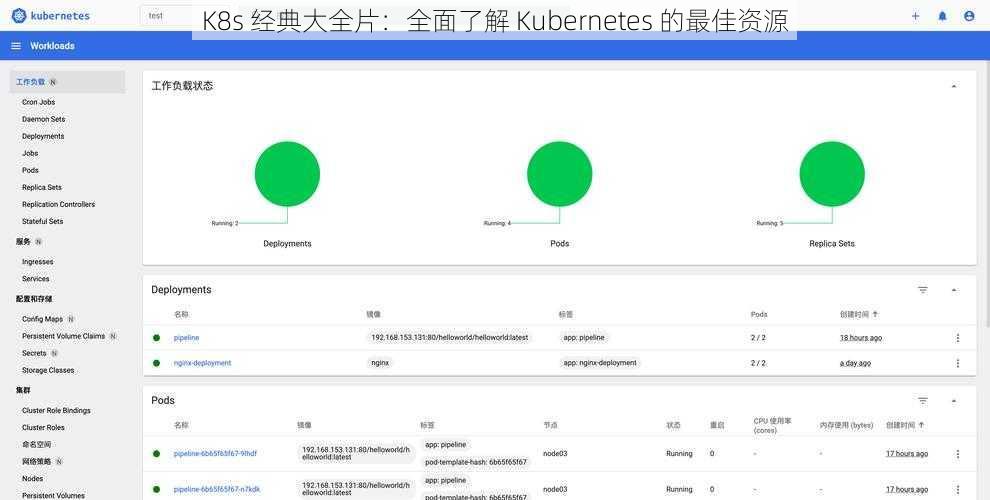 K8s 经典大全片：全面了解 Kubernetes 的最佳资源