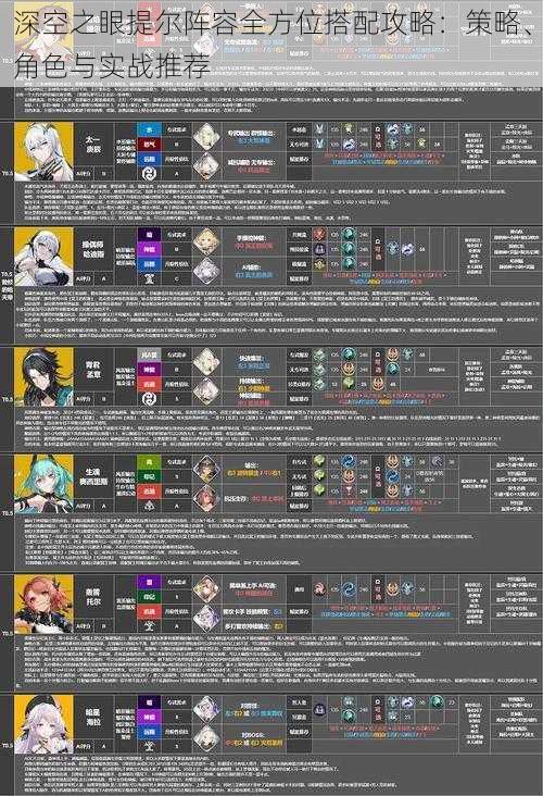深空之眼提尔阵容全方位搭配攻略：策略、角色与实战推荐
