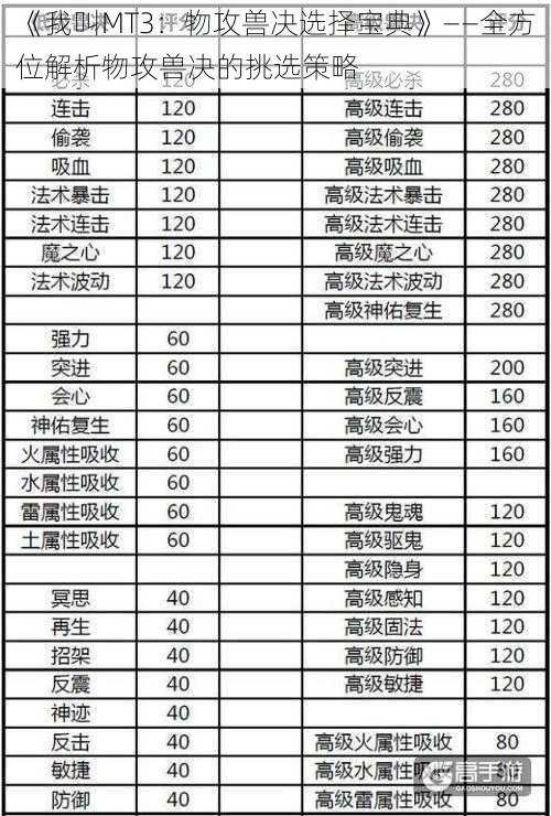 《我叫MT3：物攻兽决选择宝典》——全方位解析物攻兽决的挑选策略