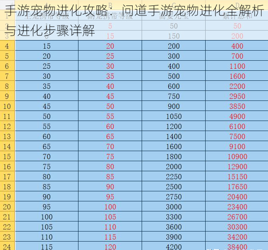 手游宠物进化攻略：问道手游宠物进化全解析与进化步骤详解