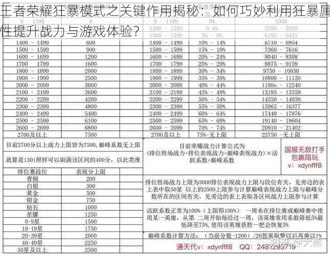 王者荣耀狂暴模式之关键作用揭秘：如何巧妙利用狂暴属性提升战力与游戏体验？