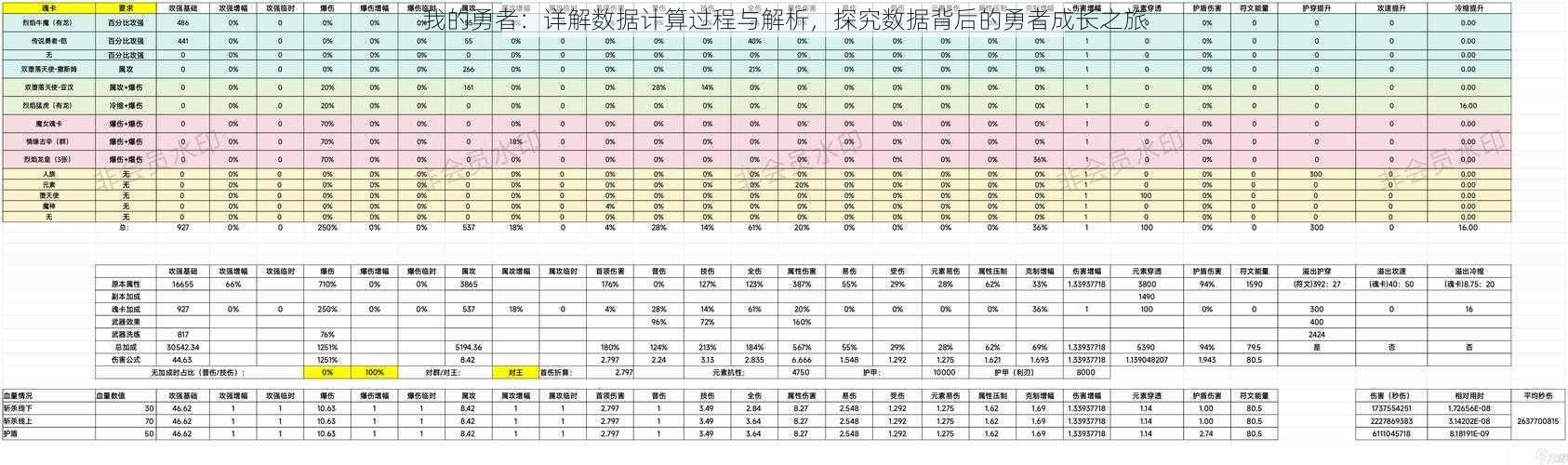 我的勇者：详解数据计算过程与解析，探究数据背后的勇者成长之旅