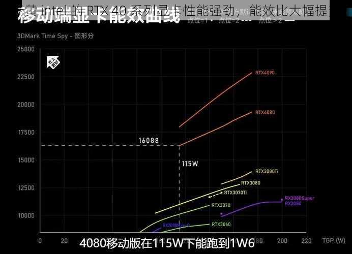 老黄 intel 的 RTX 40 系列显卡性能强劲，能效比大幅提升