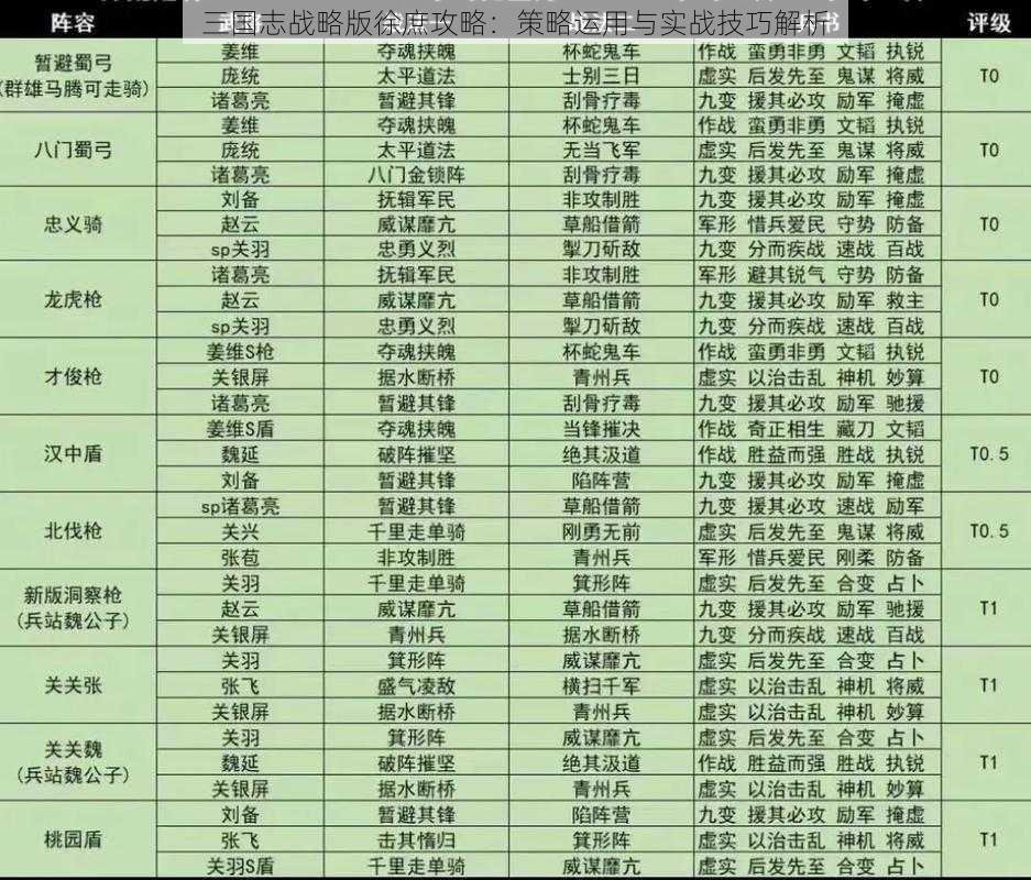 三国志战略版徐庶攻略：策略运用与实战技巧解析