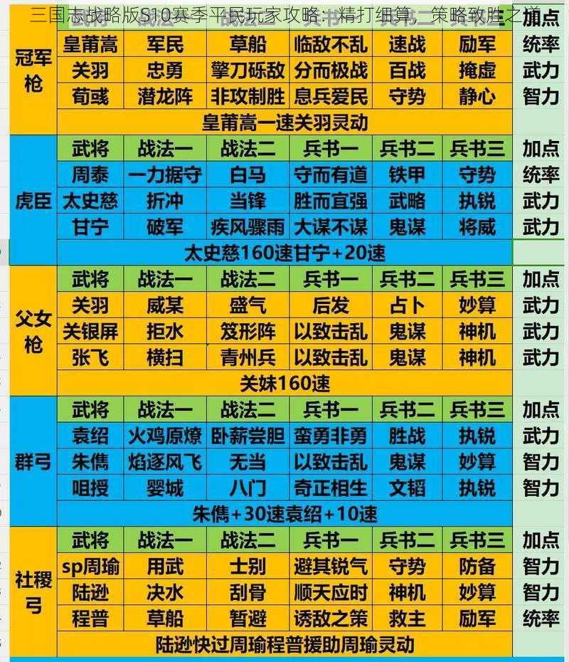 三国志战略版S10赛季平民玩家攻略：精打细算，策略致胜之道