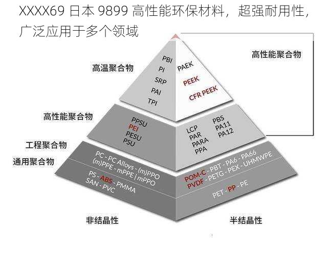 XXXX69 日本 9899 高性能环保材料，超强耐用性，广泛应用于多个领域