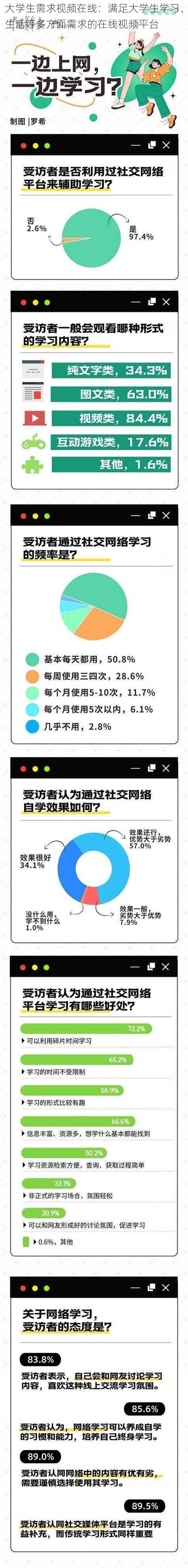 大学生需求视频在线：满足大学生学习、生活等多方面需求的在线视频平台