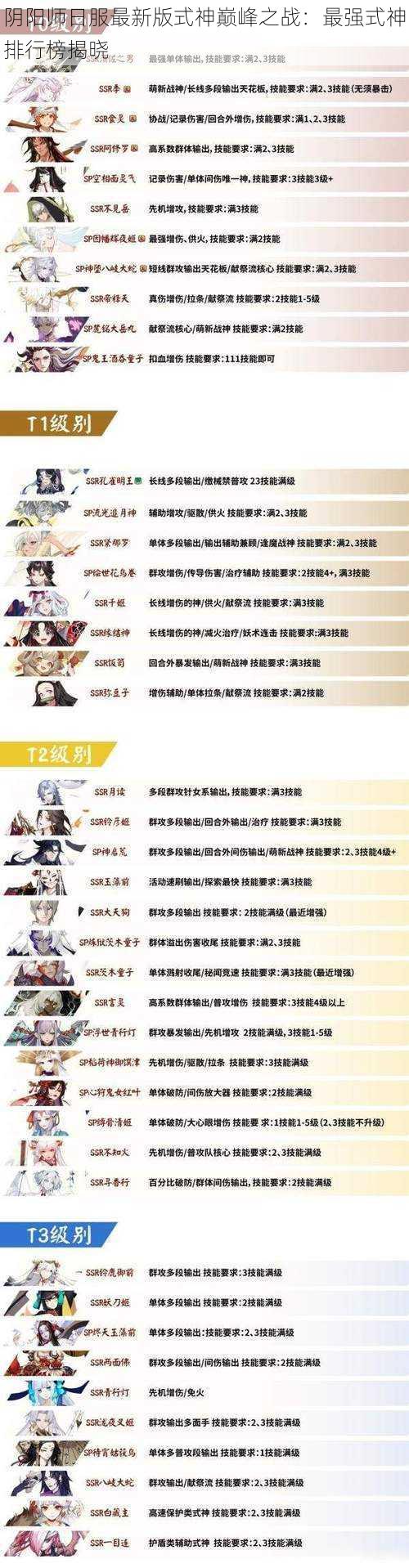 阴阳师日服最新版式神巅峰之战：最强式神排行榜揭晓