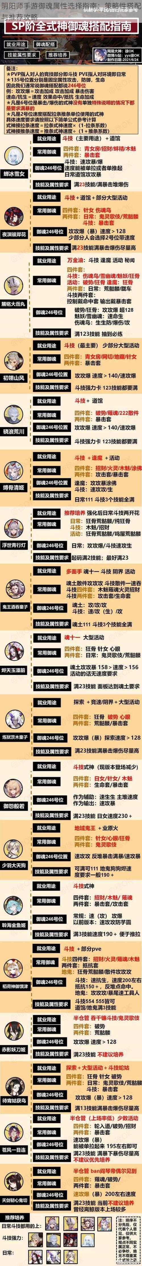 阴阳师手游御魂属性选择指南：策略性搭配与推荐攻略