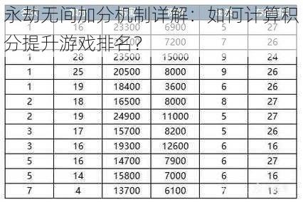 永劫无间加分机制详解：如何计算积分提升游戏排名？