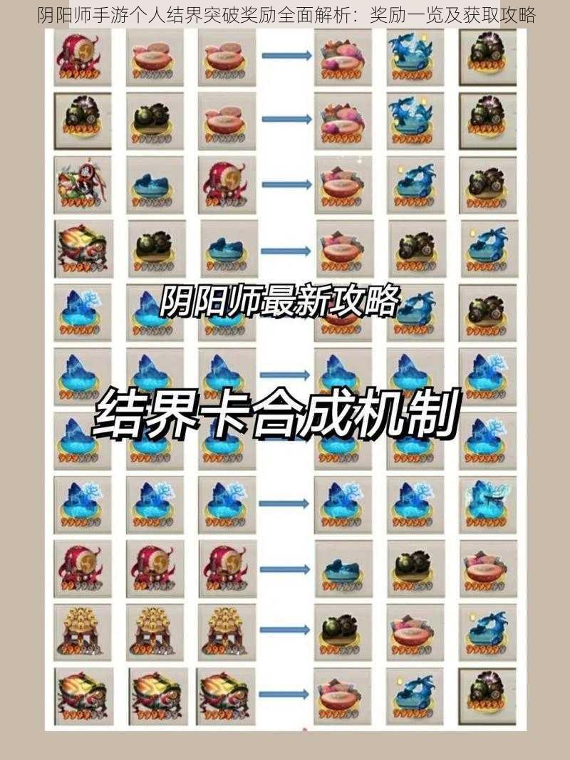 阴阳师手游个人结界突破奖励全面解析：奖励一览及获取攻略