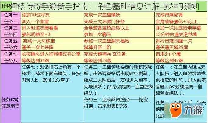 轩辕传奇手游新手指南：角色基础信息详解与入门须知