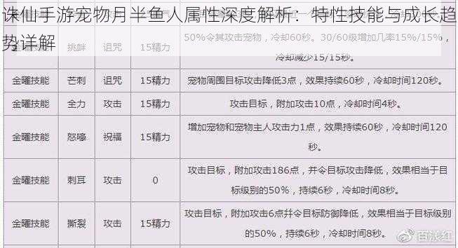 诛仙手游宠物月半鱼人属性深度解析：特性技能与成长趋势详解