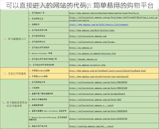 可以直接进入的网站的代码，简单易用的购物平台