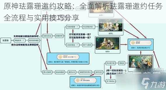 原神珐露珊邀约攻略：全面解析珐露珊邀约任务全流程与实用技巧分享