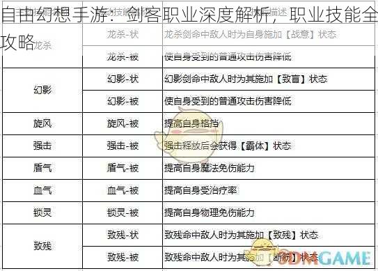 自由幻想手游：剑客职业深度解析，职业技能全攻略