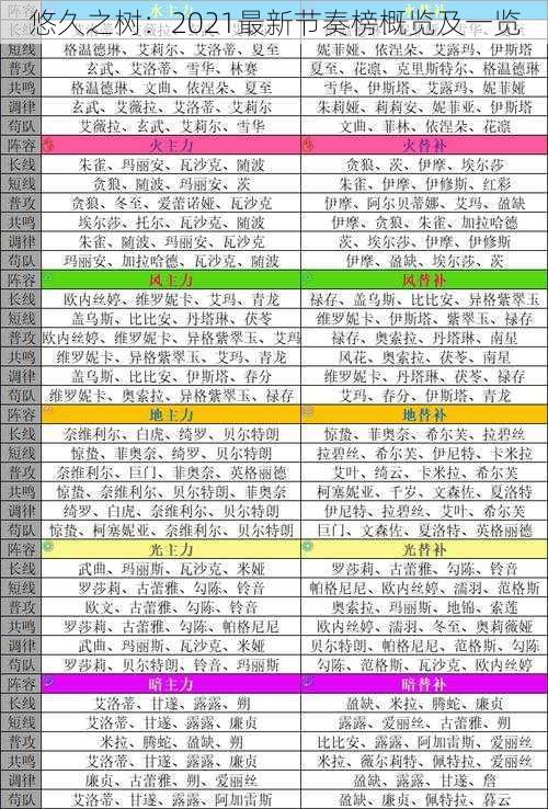 悠久之树：2021最新节奏榜概览及一览