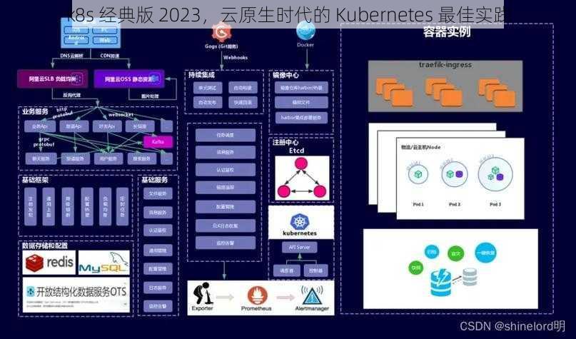 k8s 经典版 2023，云原生时代的 Kubernetes 最佳实践