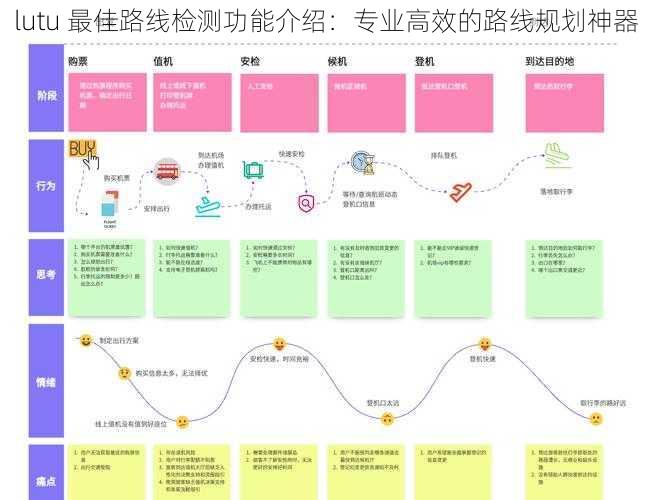 lutu 最佳路线检测功能介绍：专业高效的路线规划神器