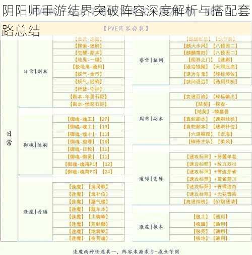 阴阳师手游结界突破阵容深度解析与搭配套路总结