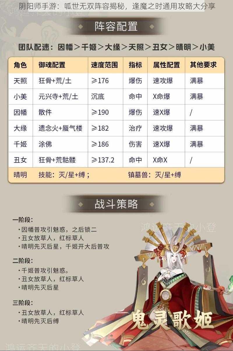 阴阳师手游：呱世无双阵容揭秘，逢魔之时通用攻略大分享