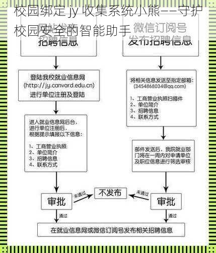 校园绑定 jy 收集系统小熊——守护校园安全的智能助手