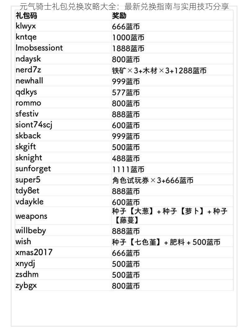 元气骑士礼包兑换攻略大全：最新兑换指南与实用技巧分享