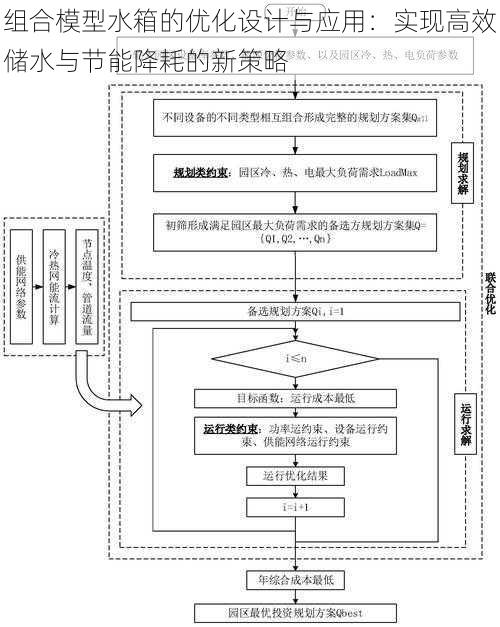 组合模型水箱的优化设计与应用：实现高效储水与节能降耗的新策略