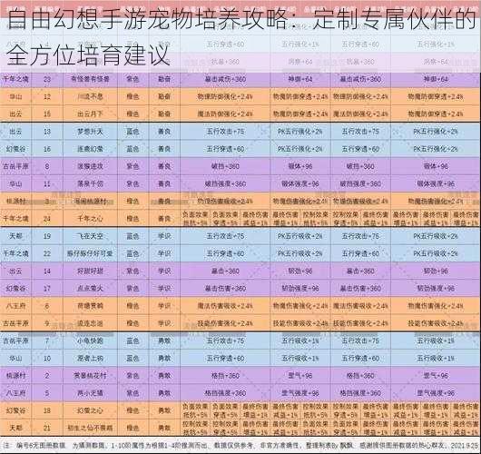 自由幻想手游宠物培养攻略：定制专属伙伴的全方位培育建议