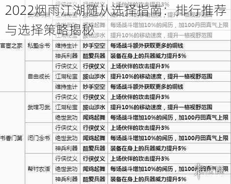 2022烟雨江湖随从选择指南：排行推荐与选择策略揭秘