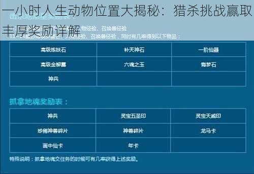 一小时人生动物位置大揭秘：猎杀挑战赢取丰厚奖励详解