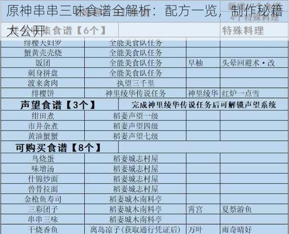 原神串串三味食谱全解析：配方一览，制作秘籍大公开