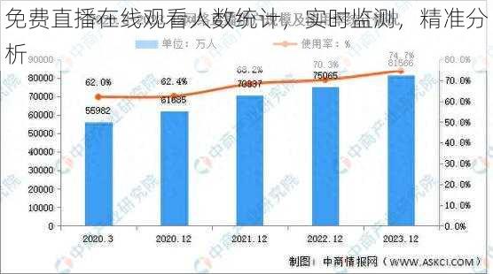 免费直播在线观看人数统计，实时监测，精准分析