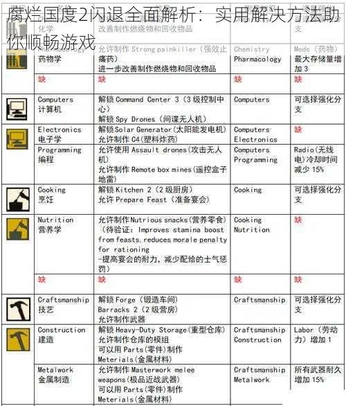 腐烂国度2闪退全面解析：实用解决方法助你顺畅游戏