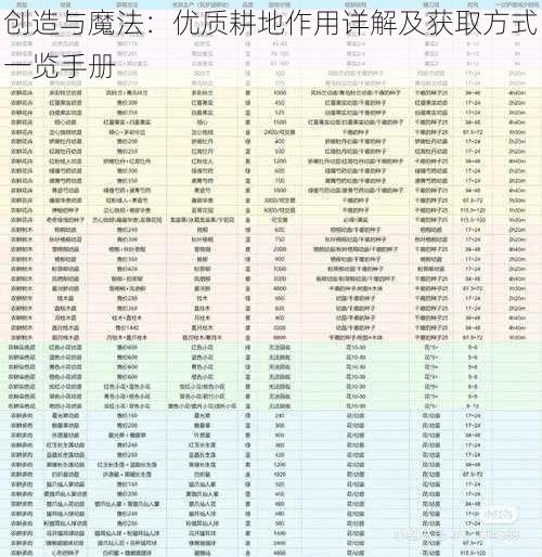 创造与魔法：优质耕地作用详解及获取方式一览手册