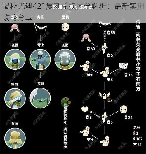 揭秘光遇421复刻兑换图全解析：最新实用攻略分享