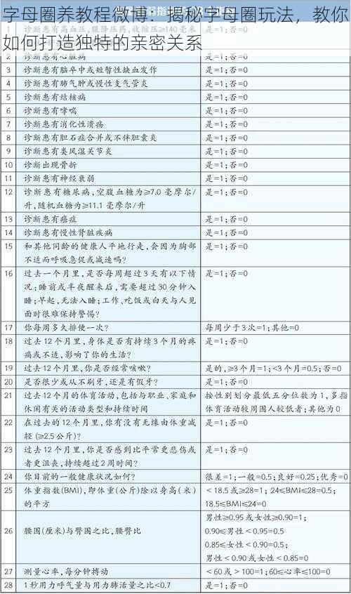 字母圈养教程微博：揭秘字母圈玩法，教你如何打造独特的亲密关系