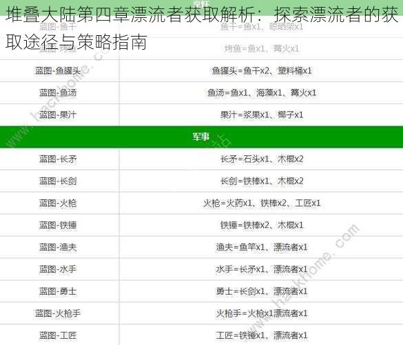 堆叠大陆第四章漂流者获取解析：探索漂流者的获取途径与策略指南