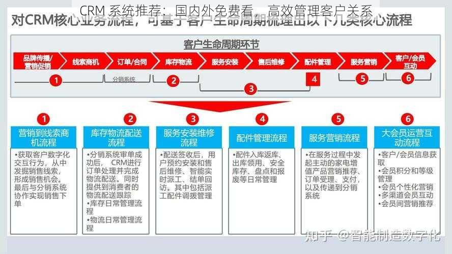 CRM 系统推荐：国内外免费看，高效管理客户关系